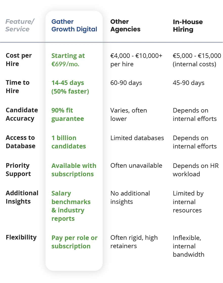 GGD Mobile Comparison